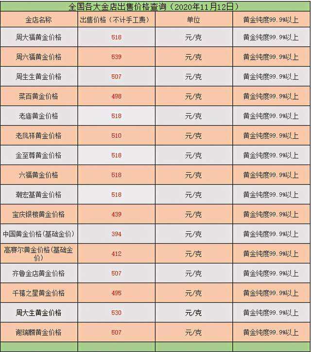 今日黄金回收价查询价格表,今日黄金回收价格多少钱一克-第2张图片-翡翠网