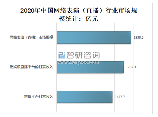 直播软件排行榜2020,b站私人直播间哪个直播软件好用-第1张图片-翡翠网