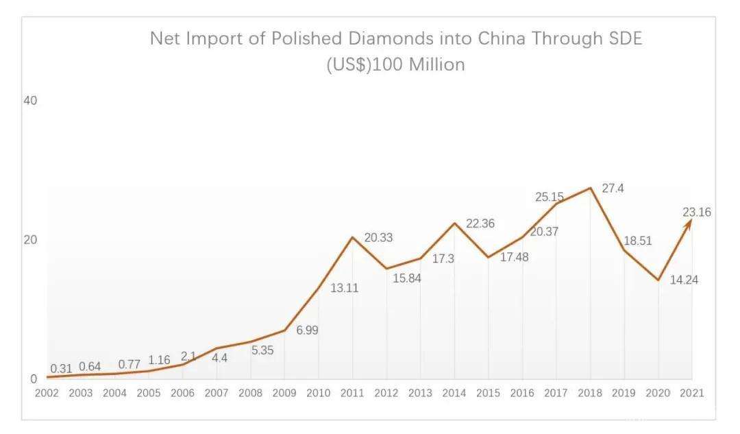 2021年钻石行情走势,2022钻石行情-第1张图片-翡翠网