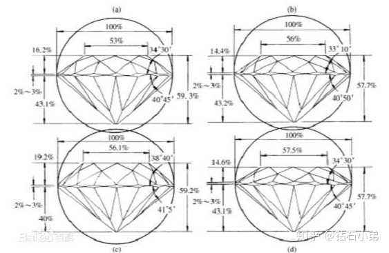 钻石切工等级表3ex3ex切工亭深比和台宽比-第2张图片-翡翠网