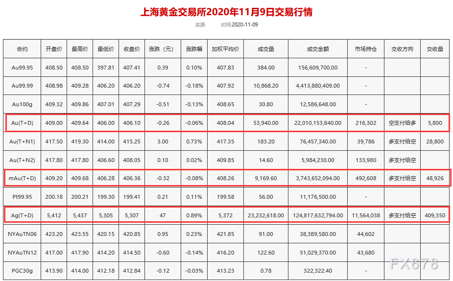 上海黄金交易所交易单位黄金交易所今日金价-第1张图片-翡翠网