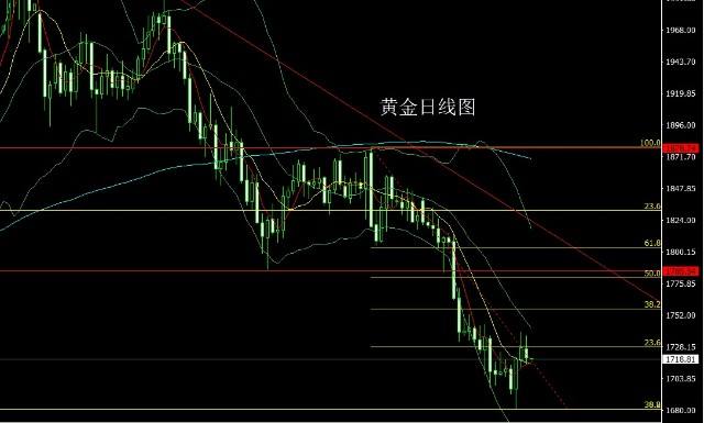 国际黄金实时行情最新第一黄金网,今日黄金走势分析最新消息-第2张图片-翡翠网