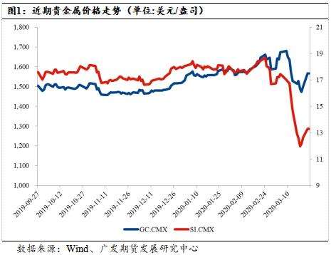 贵金属行情一一融通金官方下载贵金属价格实时行情-第1张图片-翡翠网