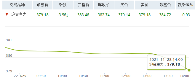 黄金今日交易最新价格,今日黄金交易的价格是多少钱-第1张图片-翡翠网