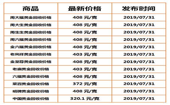 今日黄金金价回收价今日黄金金价多少一克-第1张图片-翡翠网