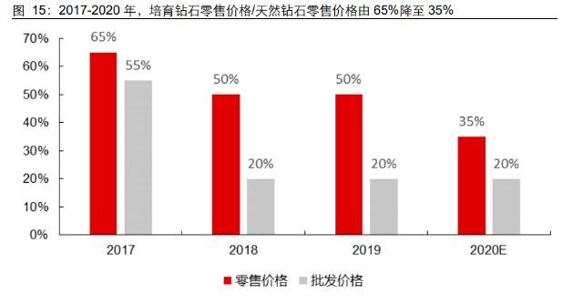 当前钻石价格钻石40分价格-第1张图片-翡翠网