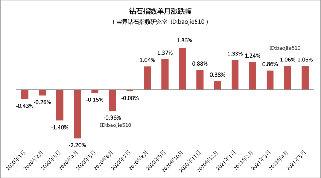 当前钻石价格钻石40分价格-第2张图片-翡翠网