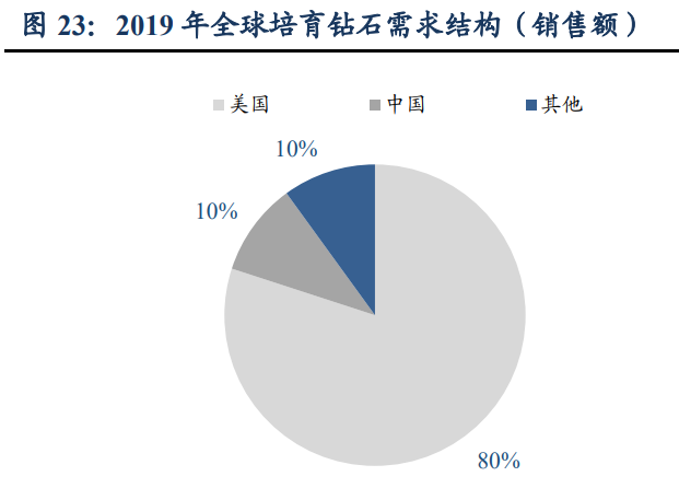 301071力量钻石股吧,力量钻石今天最新消息-第1张图片-翡翠网