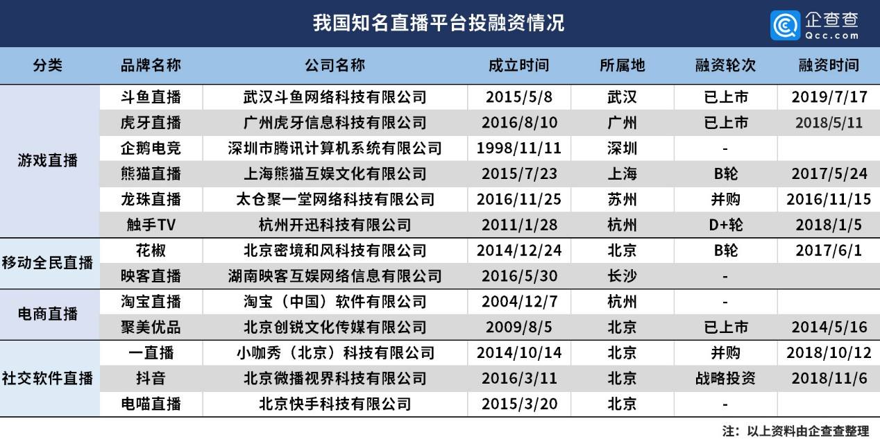 现在直播平台哪个最火最赚钱,现在直播平台哪个最火最挣钱-第2张图片-翡翠网