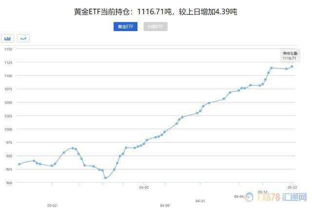 黄金etf持仓量对黄金涨跌有影响吗黄金etf持仓量-第1张图片-翡翠网