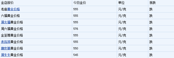 2020年老凤祥黄金价格表及图片2020年老凤祥黄金价格表-第1张图片-翡翠网