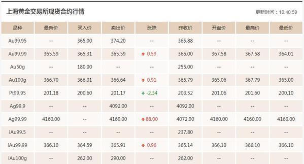 今日黄金价格多少钱一克回收今日黄金价格多少-第2张图片-翡翠网