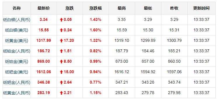 未来黄金会涨到700一克吗黄金会涨到700元一克吗-第2张图片-翡翠网