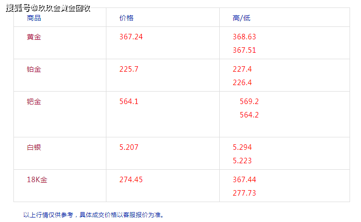 国际黄金价格查询今日,国际黄金价格查询今日价格表-第2张图片-翡翠网