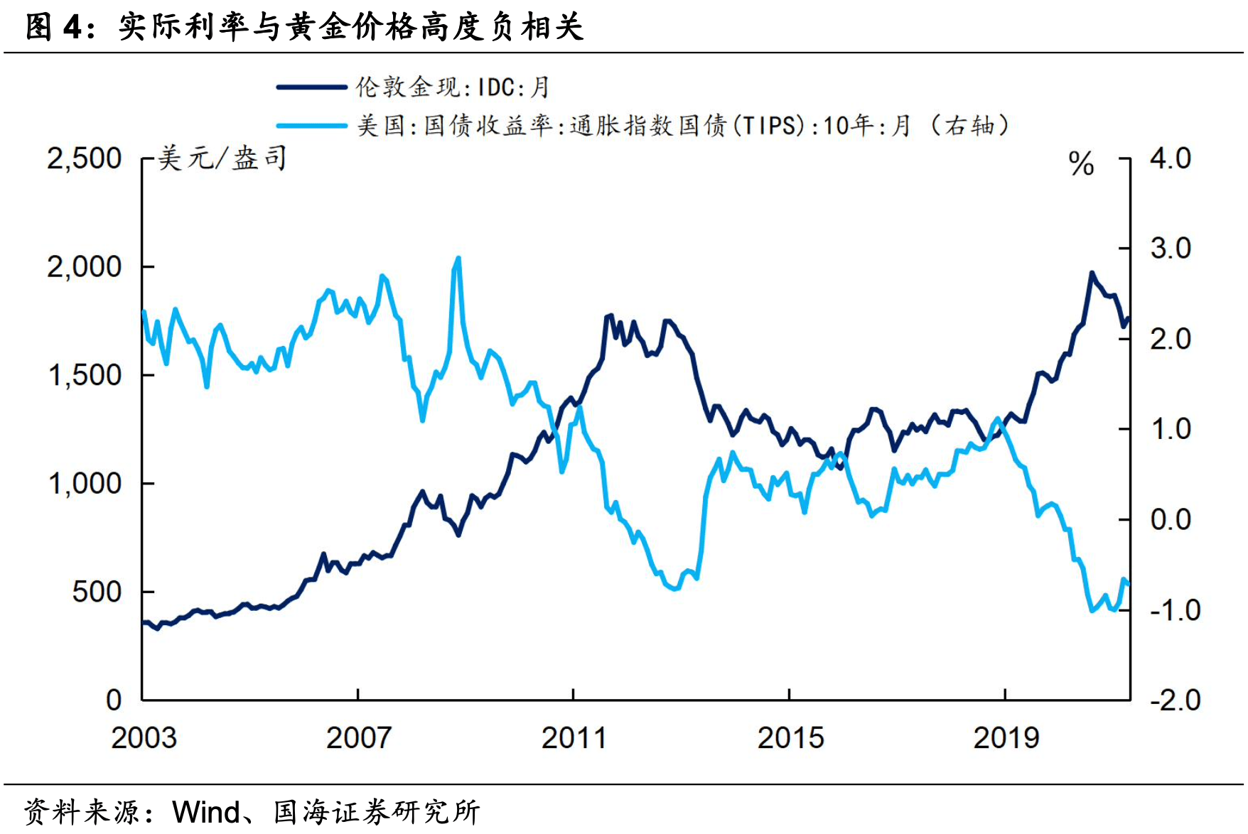 2021年黄金价格走势2021年黄金价格走势图k线图-第2张图片-翡翠网