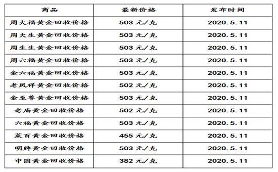 现在金子多少钱一克?黄金价格多少钱一克-第2张图片-翡翠网