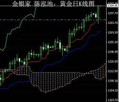 24小时黄金实时行情,国内黄金24小时实时走势图-第1张图片-翡翠网