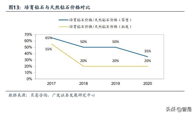 力量钻石公司简介,力量钻石品牌-第2张图片-翡翠网