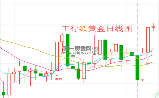 现在黄金多少钱一克价格,现在黄金价格多少钱1克-第1张图片-翡翠网