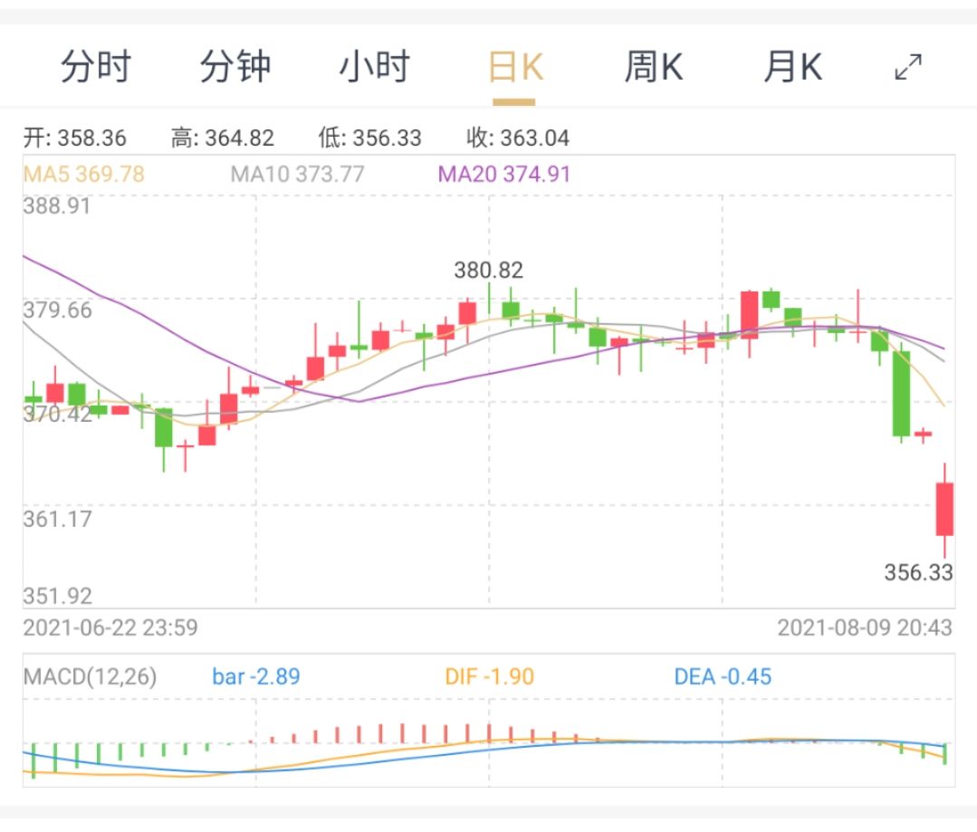 赤峰黄金股票股吧再涨5元出,赤峰黄金股票股吧-第2张图片-翡翠网