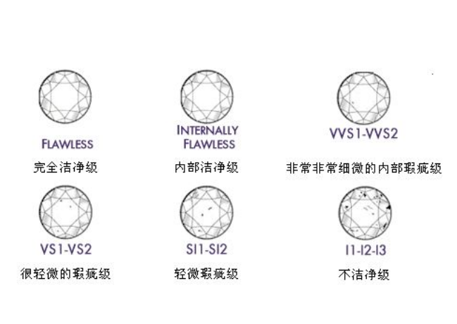 钻石种类钻石种类排名-第1张图片-翡翠网