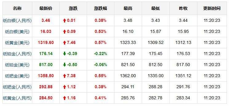 黄金金价今日价格,老庙黄金金价今日价格-第2张图片-翡翠网