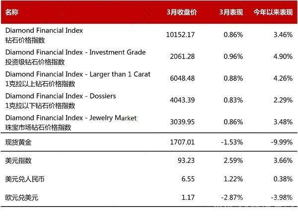 裸钻报价表2021裸钻报价表ECO什么意思-第2张图片-翡翠网