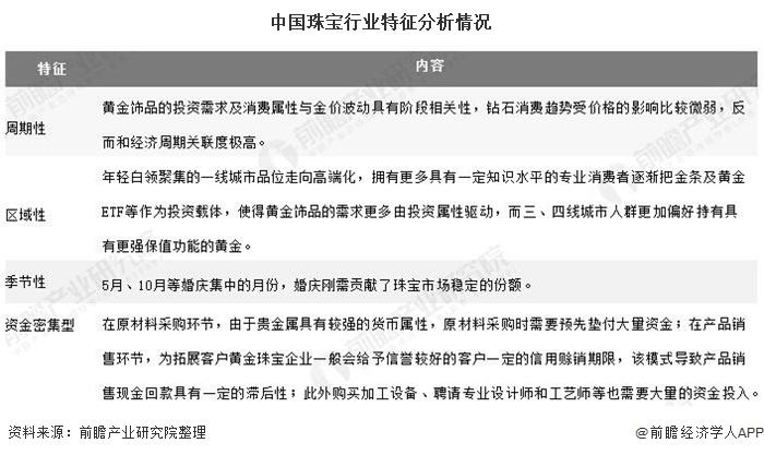 珠宝行业的现状和前景2020,珠宝行业的现状和前景-第1张图片-翡翠网