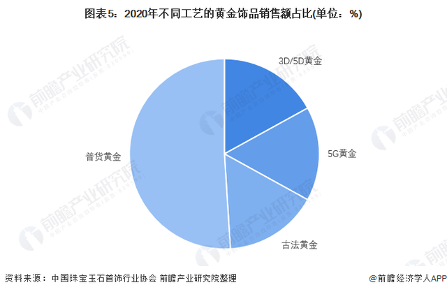 珠宝行业的现状和前景2020,珠宝行业的现状和前景-第2张图片-翡翠网