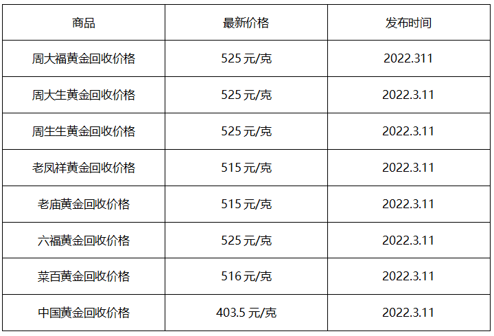 黄金现在多少钱一克回收黄金现在多少钱一克-第1张图片-翡翠网