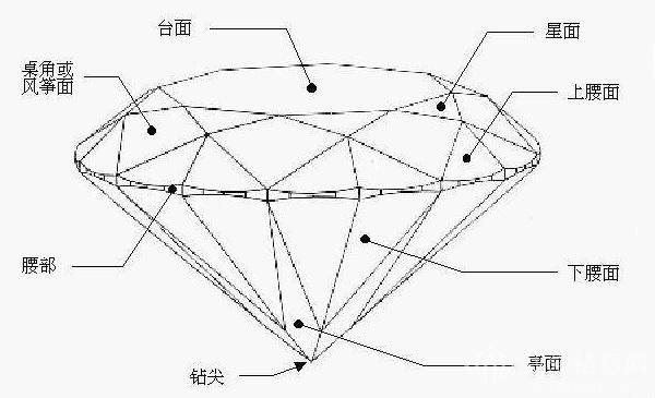 钻石形成的三个条件是什么,钻石在什么情况下形成-第2张图片-翡翠网