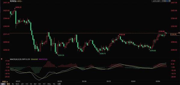 钯金价格走势图,钯金价格走势图今日价格-第1张图片-翡翠网