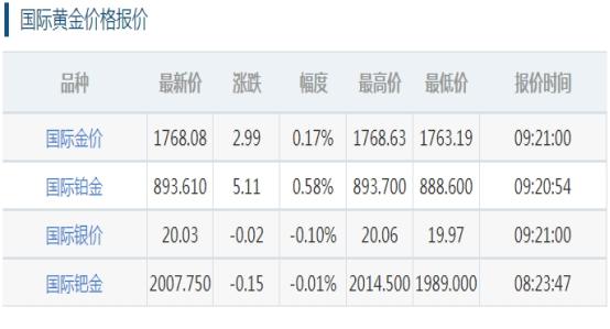 各大金店回收黄金价格哪个店黄金回收价格最高-第1张图片-翡翠网