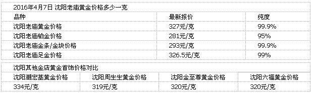 各大金店回收黄金价格哪个店黄金回收价格最高-第2张图片-翡翠网