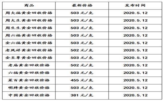 回收莫桑钻多少钱一克啊,回收莫桑钻多少钱一克-第2张图片-翡翠网