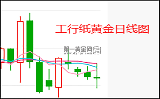 国际金价,今日国际金价多少一克-第1张图片-翡翠网