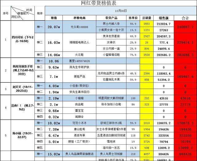 直播带货需要的费用直播带货需要投入多少资金-第1张图片-翡翠网