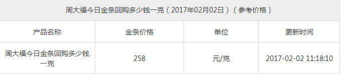 今日国际黄金价价格,今日国际黄金最新价格-第2张图片-翡翠网