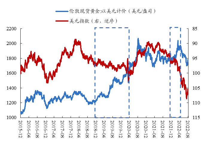 2020年最新黄金价格,2018年至2020年黄金价格表-第1张图片-翡翠网