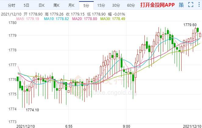 上海黄金价今日价格上海黄金价今日价格查询-第2张图片-翡翠网