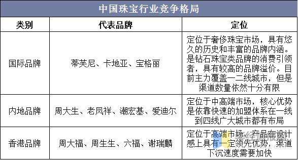 中国珠宝网行业门户,全球珠宝网-第2张图片-翡翠网