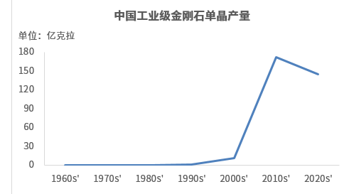 人造钻石成本,人造钻石成本高吗-第2张图片-翡翠网