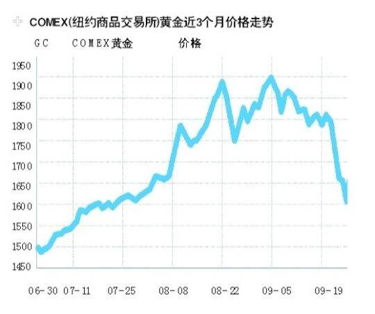 国际金价实时行情今日多少一克人民币国际金价实时行情-第2张图片-翡翠网