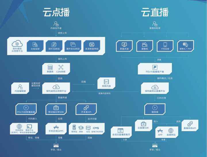 直播都有什么平台直播,直播都有什么平台-第1张图片-翡翠网