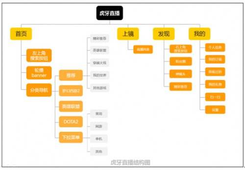 直播都有什么平台直播,直播都有什么平台-第2张图片-翡翠网