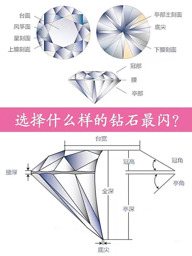 钻石分数1到100的含义图片,钻石分数-第2张图片-翡翠网