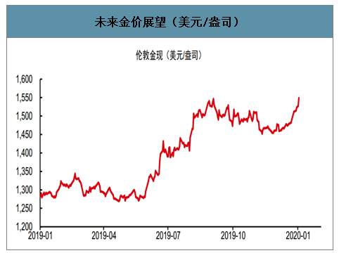 2020黄金价目表今日,2020投资黄金今日金价-第2张图片-翡翠网