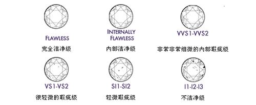 钻石分级表切工钻石分级表-第2张图片-翡翠网