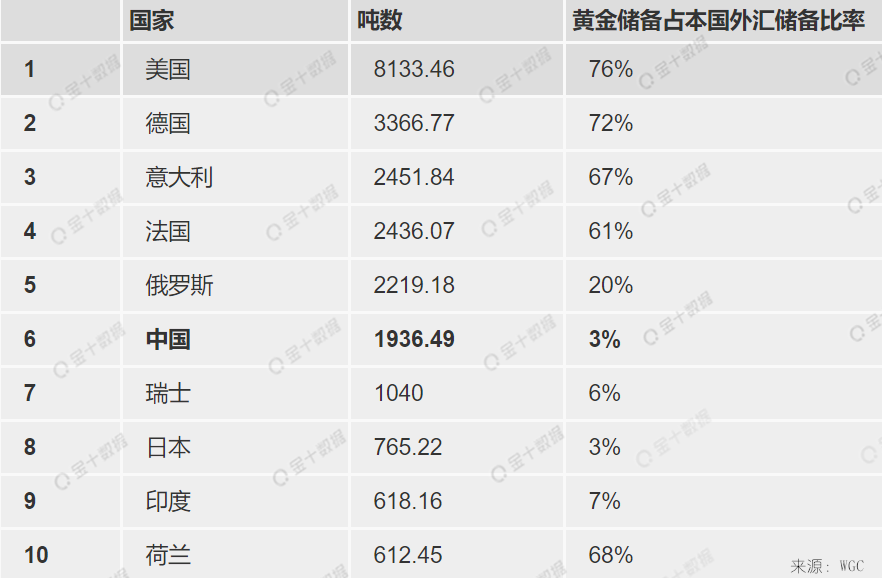 黄金排行榜前十名,黄金排行榜前十名知乎-第2张图片-翡翠网