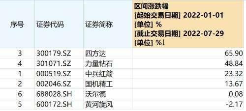 人工钻石股票值得入手吗人工钻石股票-第2张图片-翡翠网